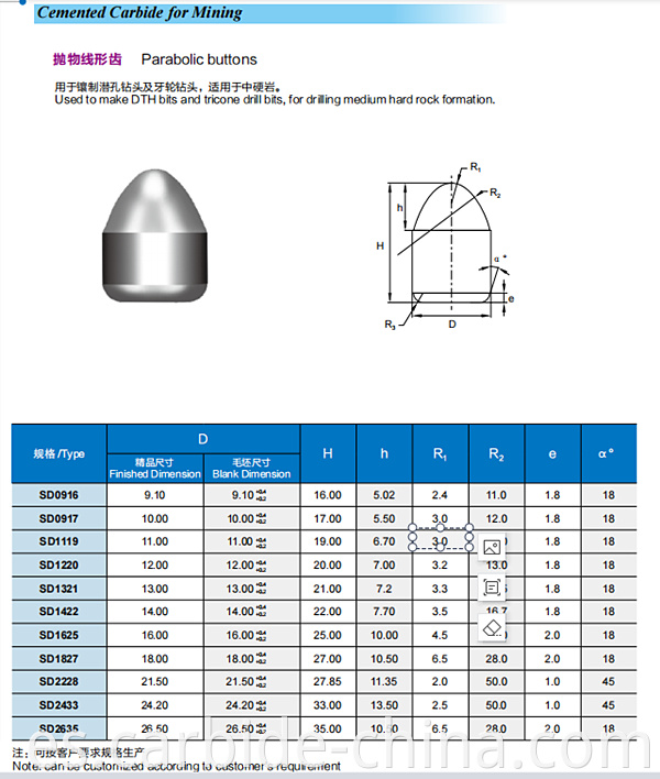 parabolic carbide button_